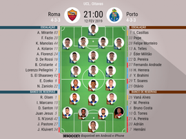 Roma - FC Porto oitavos da Champions. BeSoccer