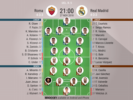 Official lineups for both sides. BeSoccer