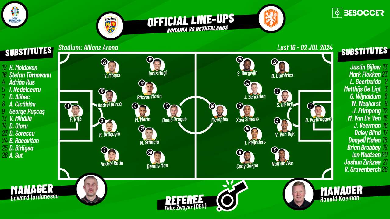 Romania v Netherlands - as it happened