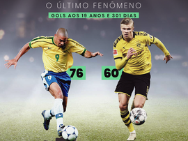 Ronaldo supera Haaland, fenômeno de gols precoce. BeSoccer