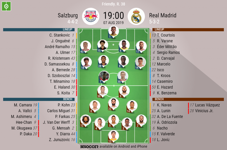 Salzburg V Real Madrid As It Happened Besoccer