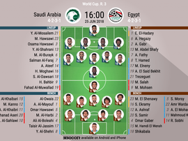 Saudi Arabia take on Egypt, as they play their final match of the tournament. BeSoccer