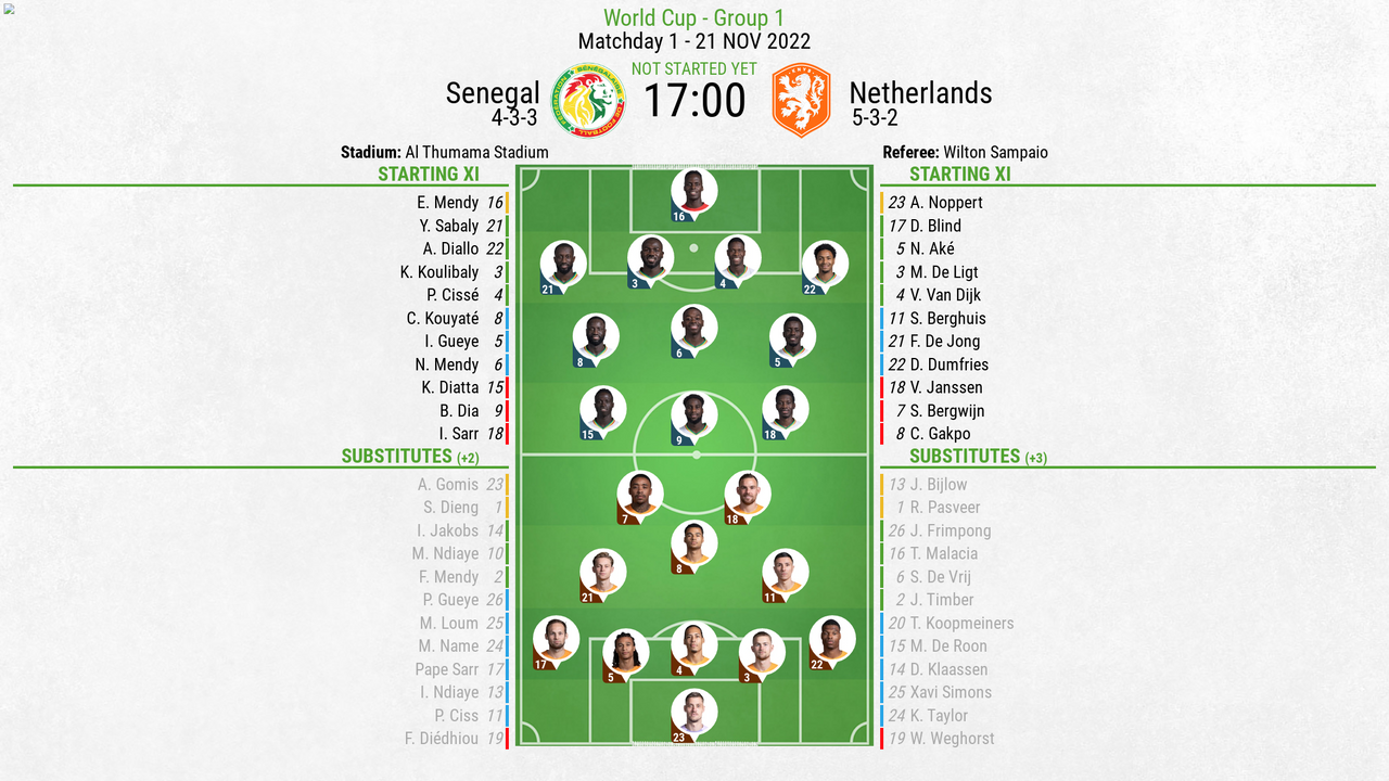 Senegal v Netherlands - as it happened