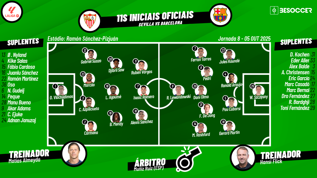 Sevilla - Barcelona, ao minuto