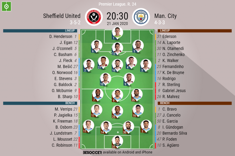 Sheffield United V Man City As It Happened Besoccer