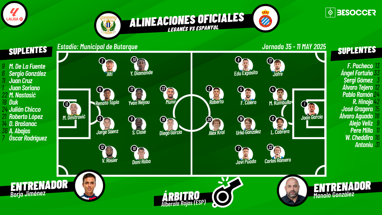 Sigue el directo del Leganés-Espanyol