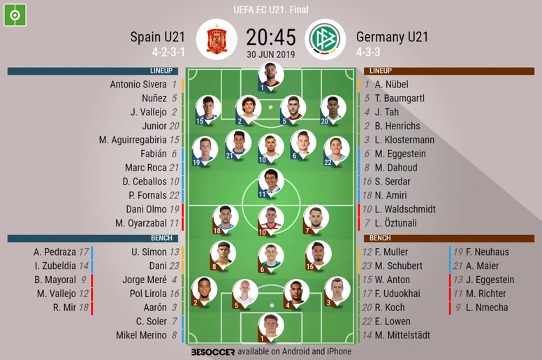 Spain U21 V Germany U21 As It Happened Besoccer