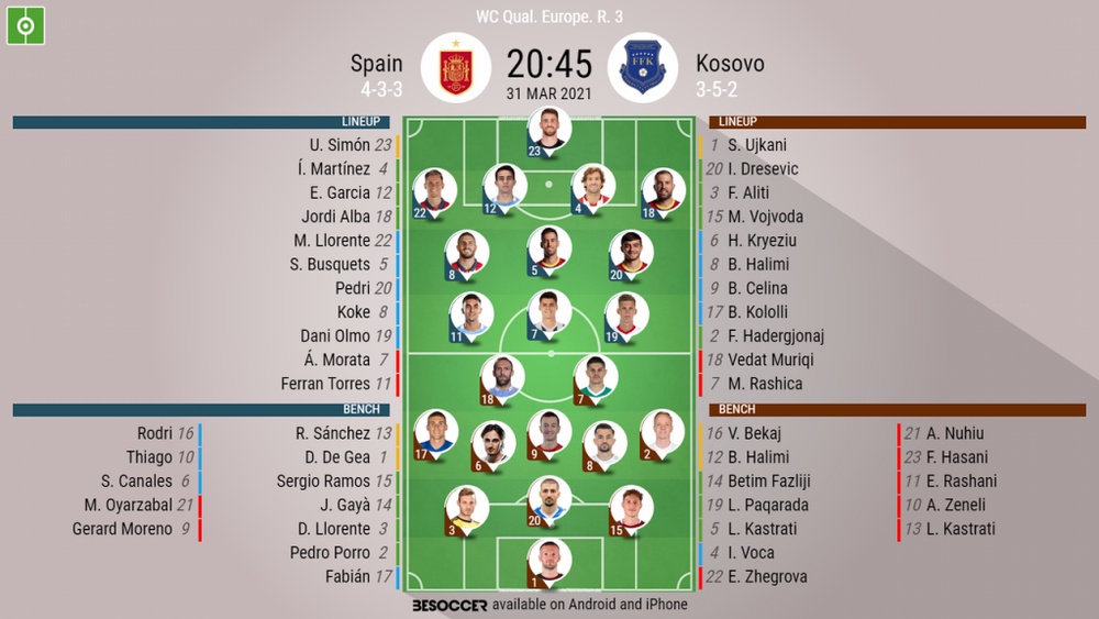 Spain V Kosovo As It Happened Do Match Day 2022