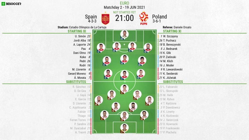 Spain V Poland As It Happened