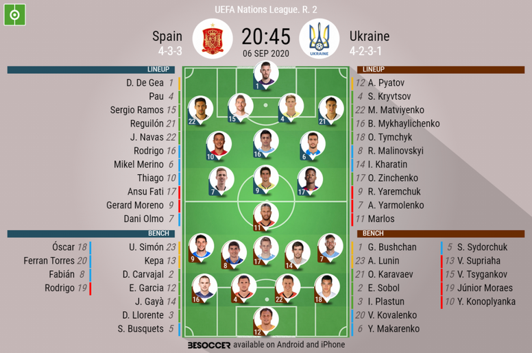 Spain V Ukraine As It Happened Besoccer