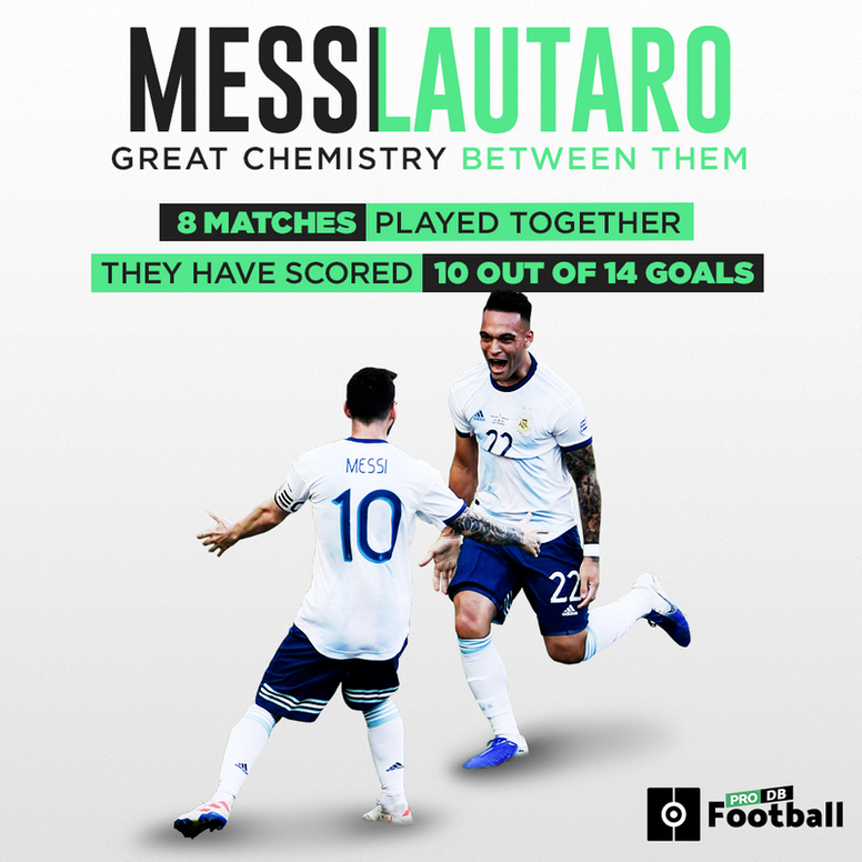 Messi Lautaro Partnership Is A Great One 10 Goals In Eight Matches Besoccer