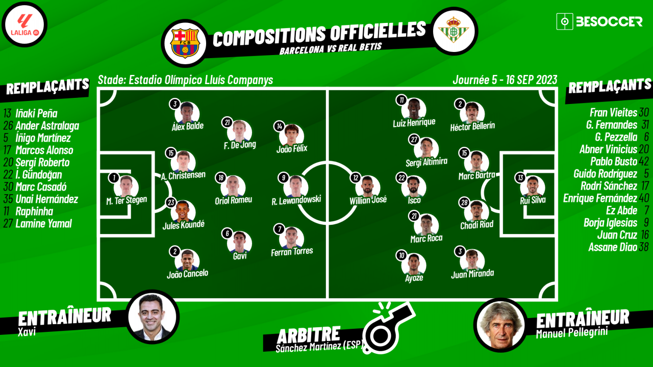 C'était le direct du Barcelona - Real Betis