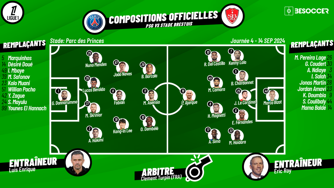 C'était le direct du PSG - Stade Brestois