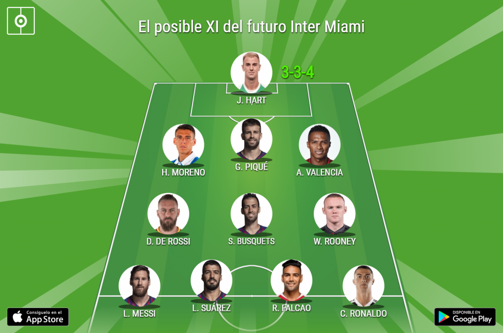 'The Sun' Especula Con Un Bestial XI Del Futuro Inter Miami De Beckham ...