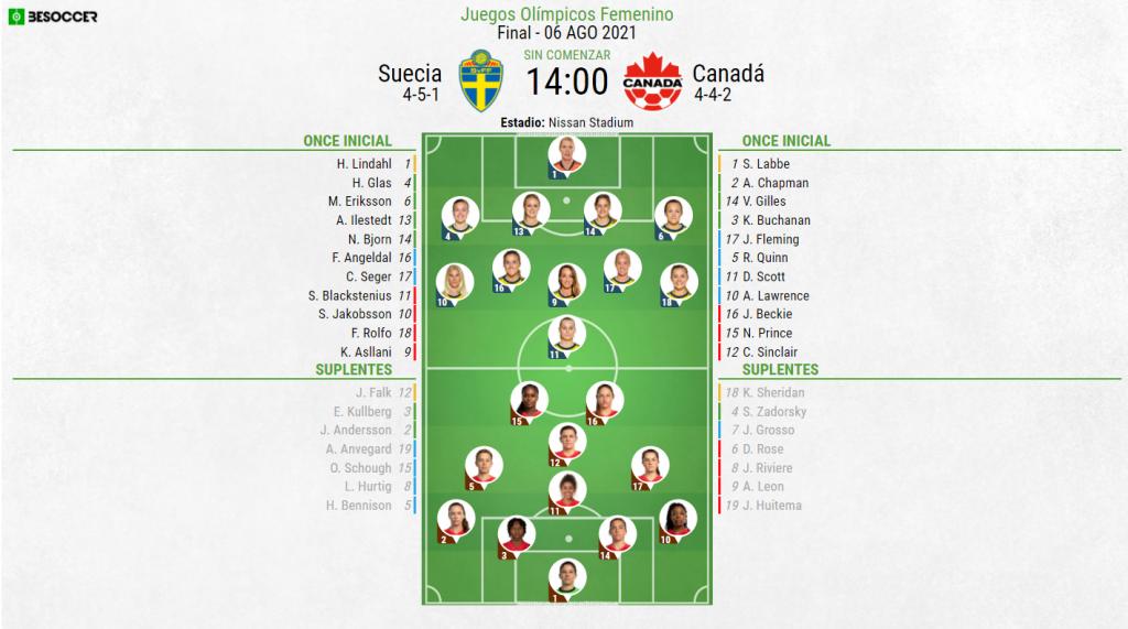 Sweden V Canada As It Happened