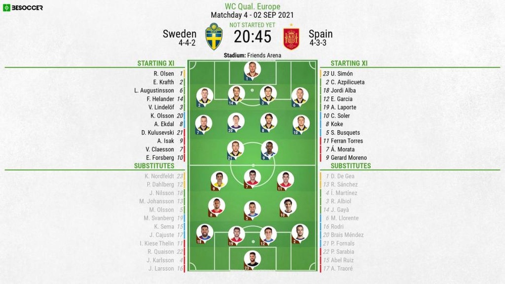 Sweden V Spain As It Happened Sweden V Spain As It Happened
