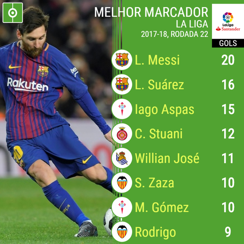Esta Assim A Tabela Dos Artilheiros Da Laliga Ao Cabo De 22