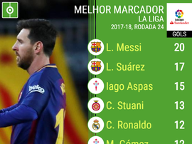 Tabela dos Artilheiros da LaLiga, 24ª rodada. BeSoccer