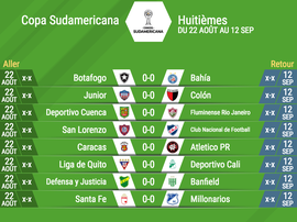 Huit matches pour seulement distribuer les huit places en quarts. BeSoccer