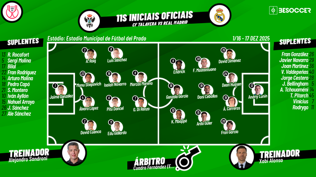 Talavera - Real Madrid, ao minuto