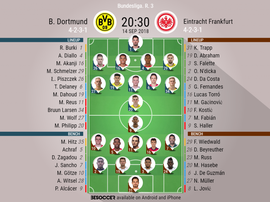 Starting Lineups for Dortmund vs Frankfurt. BeSoccer