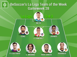 Team of the Week - Gameweek 28