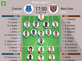 Michail Antonio is on the bench for West Ham today. AFP