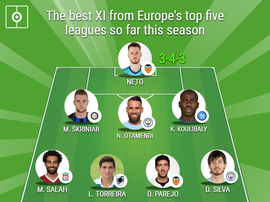 The best XI from Europe's top five leagues so far this season. BeSoccer