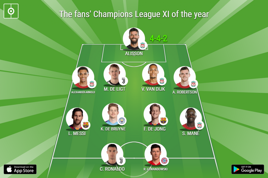 team of the year 2019 uefa