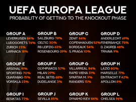 The Latest News From Fehervar Squad Results Table