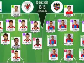 Titulares del Athletic-Levante. BeSoccer