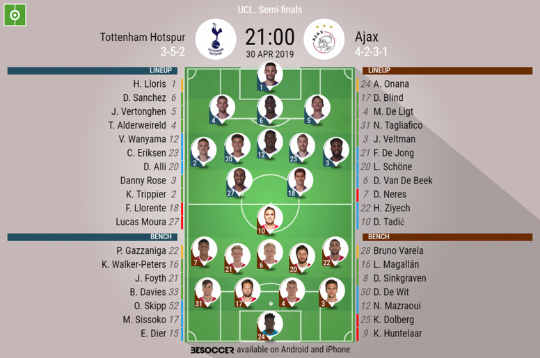 Tottenham Hotspur V Ajax As It Happened Besoccer
