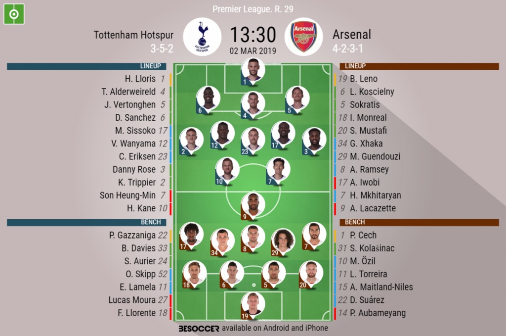 Tottenham Hotspur V Arsenal As It Happened