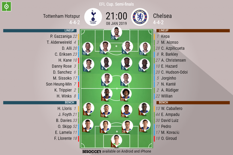 Tottenham Hotspur V Chelsea As It Happened Besoccer