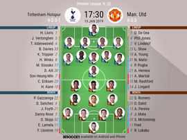 Le formazioni ufficiali di Tottenham-Manchester United. BeSoccer