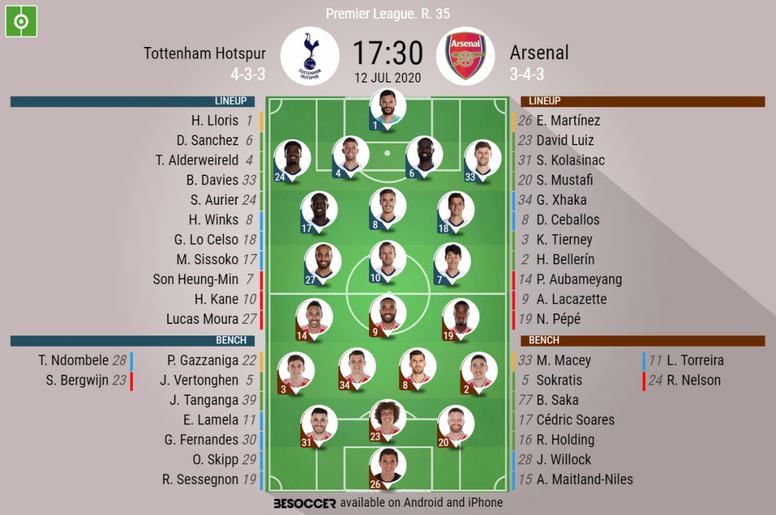 Tottenham Hotspur V Arsenal As It Happened Besoccer