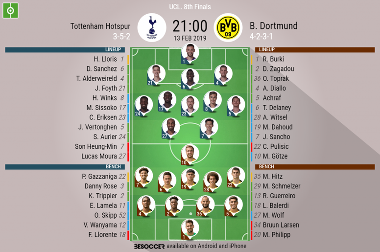 Tottenham v Borussia Dortmund, Champions League, Round of 16 first leg: Official line-ups. BESOCCER