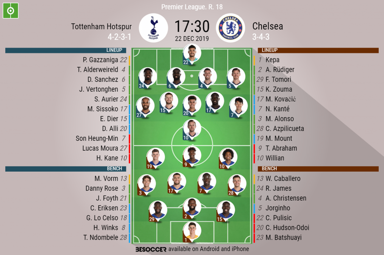 Tottenham Hotspur V Chelsea As It Happened Besoccer
