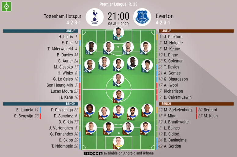 Tottenham Hotspur V Everton As It Happened Besoccer