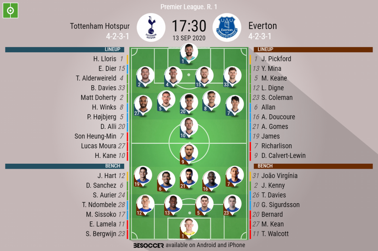 Tottenham Hotspur V Everton As It Happened Besoccer