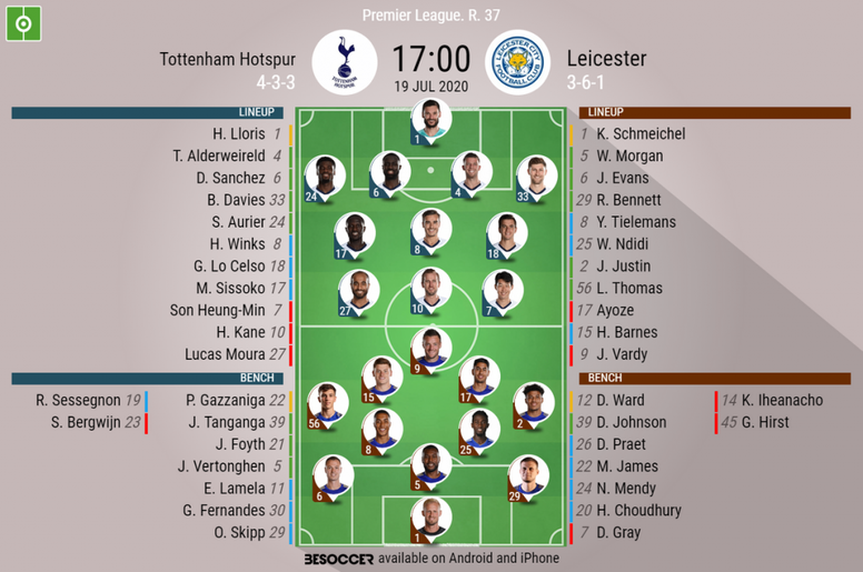 Tottenham Hotspur V Leicester As It Happened Besoccer