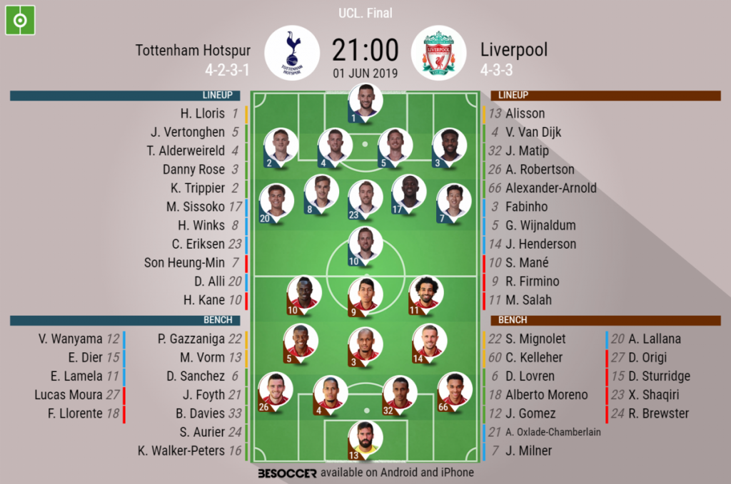 Tottenham Hotspur v Liverpool - as it 