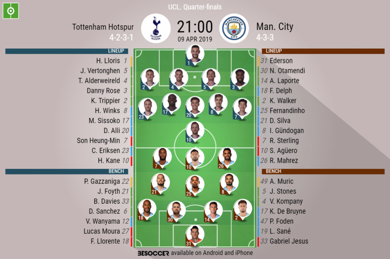 Tottenham Hotspur V Man City As It Happened Besoccer