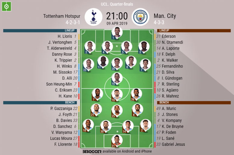 tottenham-v-manchester-city--champions-league-2018-19--quarter-final-1st-leg---official-line-ups--besoccer.png