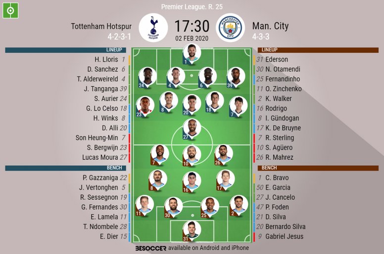 Tottenham Hotspur V Man City As It Happened Besoccer
