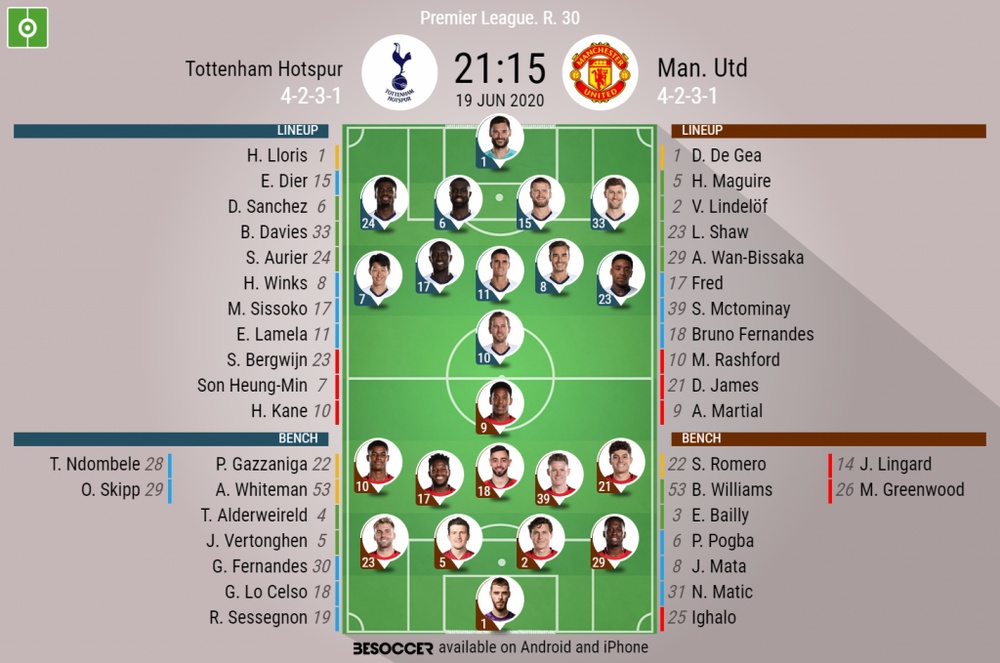 Tottenham Hotspur V Man. Utd As it happened.