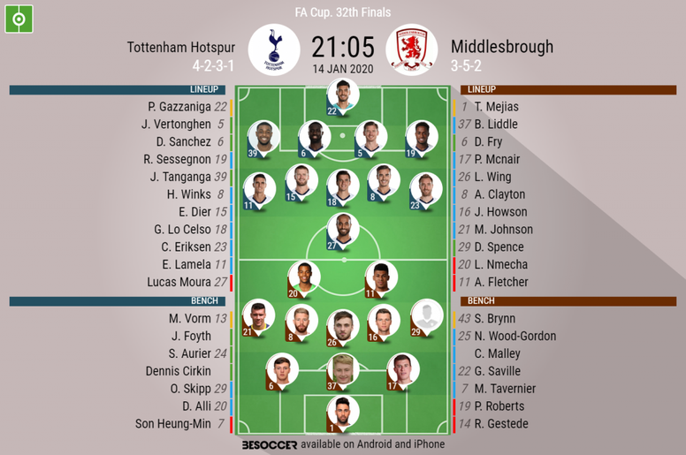 Tottenham Hotspur V Middlesbrough As It Happened Besoccer