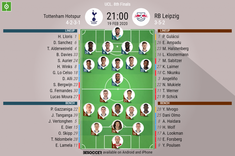 Tottenham Hotspur V Rb Leipzig As It Happened Besoccer