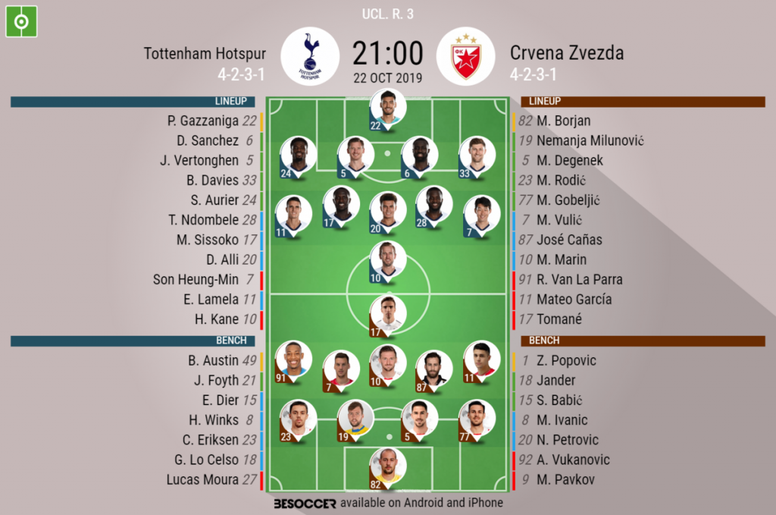 ottenham v Red Star,Champions League 2019/20, matchday 3, 22/10/2019 - official line.ups. BESOCCER