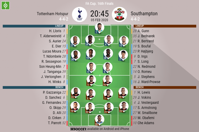 Tottenham Hotspur V Southampton As It Happened Besoccer